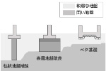 解析にもとづく対応