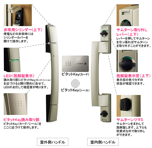 電気錠式玄関システム　ピタットKey構造
