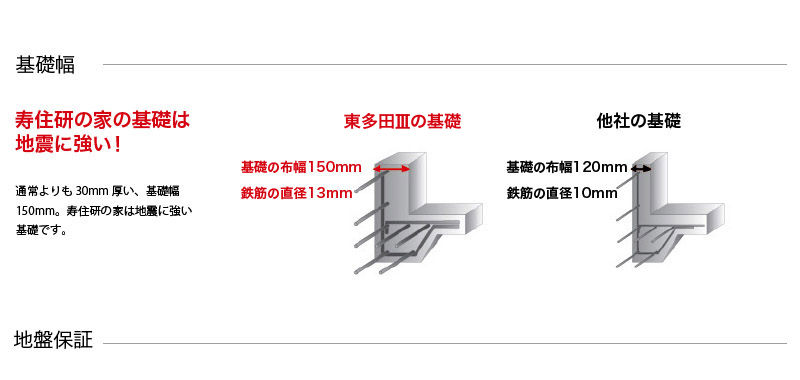 寿住研の家の特徴