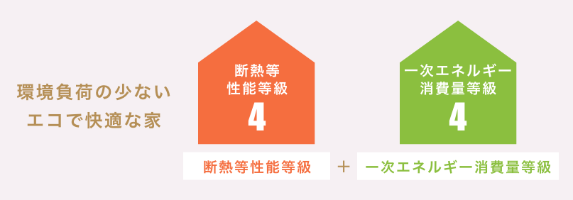 耐震