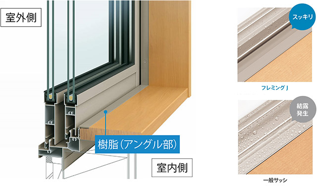 樹脂アングル