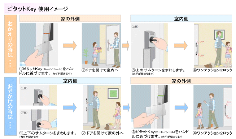 ピタットkey使用イメージ