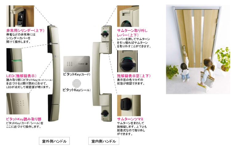 ピタットkeyの構造