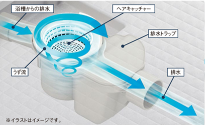 くるりんポイ排水口