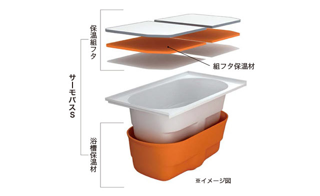 サーモバスS