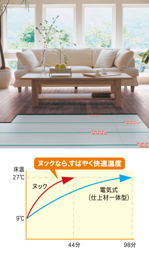 快適暖房、健康暖房、無風暖房、清潔暖房