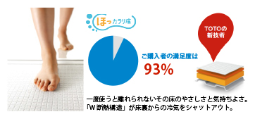 ほっカラリ床