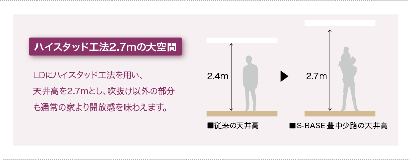 ハイスタッド工法