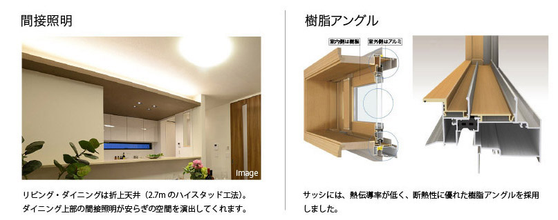 寿住研の家の特徴